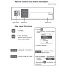 Arcisan Neion Plus remote control back