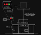 Smart CAPIL BBQ interlock system wiring diagram linking the rangehood, Air Check control box, 10 amp GPO and electronic gas valve