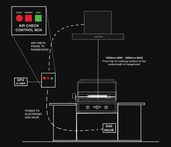 Smart CAPIL BBQ interlock system wiring diagram linking the rangehood, Air Check control box, 10 amp GPO and electronic gas valve