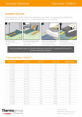 Thermonet 111502 150W/m² Matting for Under Tiled Floors - 2x0.5m - 1.0m²