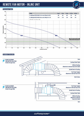 Whispair X5L09S5.EPP London 90cm Wall Hung Canopy Roof / Wall KleenAir Pro Plus 2010m3/hr External