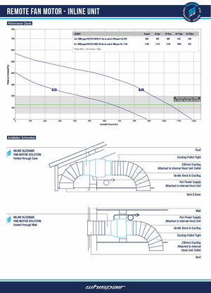 Whispair X3MD12S5.EPP Monte Carlo 120cm Super Deep Bulit-in (Undermount) Roof / Wall KleenAir Pro Plus 2010m3/hr External
